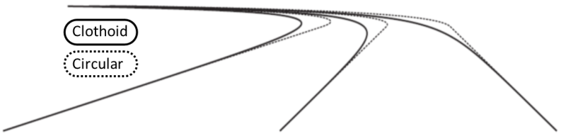 Illustration for article titled Why Roller Coaster Loops Are Never Circular